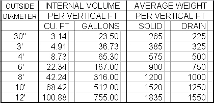 SIZE VOLUMN WEIGHT