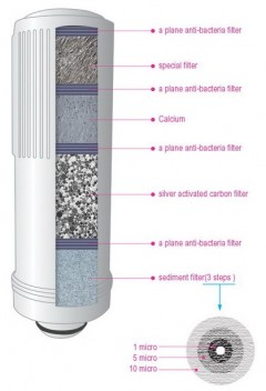 KYK Genesis & Genesis Platinum Replacement Filter #1