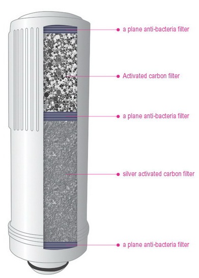 KYK Genesis & Genesis Platinum Replacement Filter #2