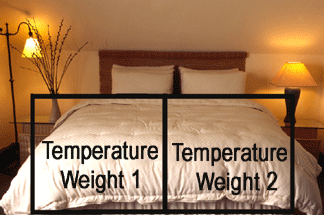 Natural & Organic Cotton Bedding - Dual Weight Comforter