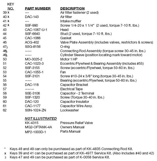 DEVILBISS MODEL 100E3D OIL FREE AIR COMPRESSOR PUMP AND MOTOR PARTS LIST