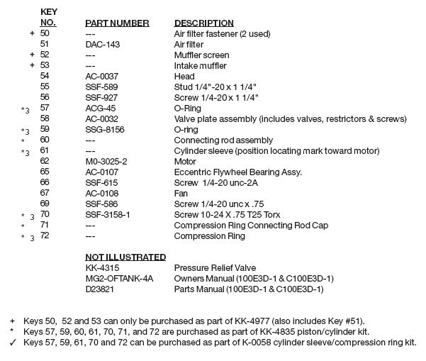 DEVILBISS MODEL 100E3D-1 PUMP AND MOTOR PARTS LIST, REPAIR KITS, REPLACEMENT PARTS