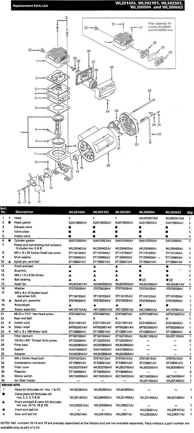 CAMPBELL HAUSFELD AIR COMPRESSOR PUMP