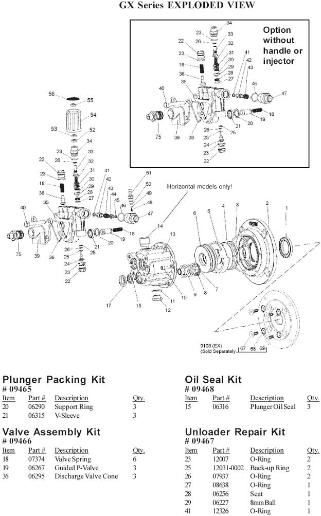 Coleman powermate pressure washer pw0912700 GXH2525 pump breakdown