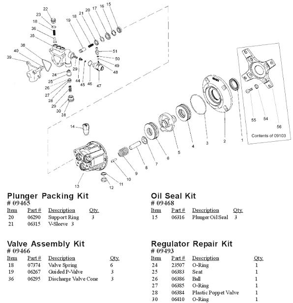 Coleman Powermate power washer PW0912400.02 pump breakdown