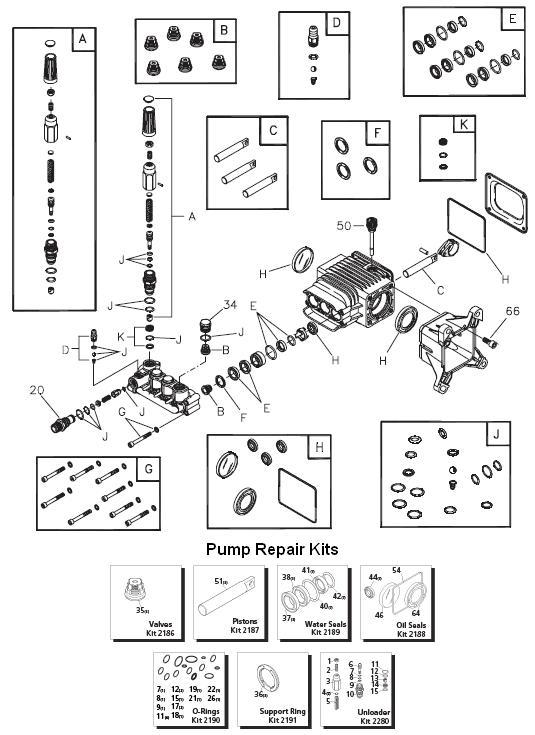  Pressure Washer Replacement parts, breakdown and pump repair kits