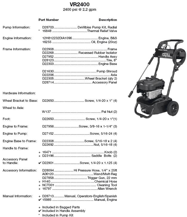 pump breakdown