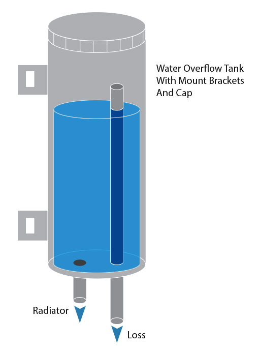 overflow tank instructions